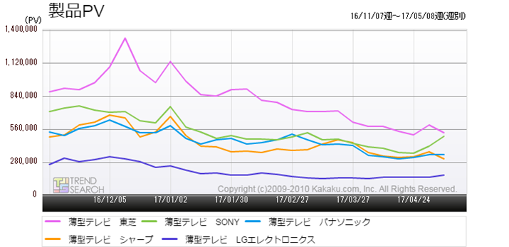 }2Fu^ervJeS[̎v5[J[ʂ̃ANZXځiߋ6j