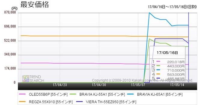 }4FL@ELerElC5i̍ňiځiߋ1j