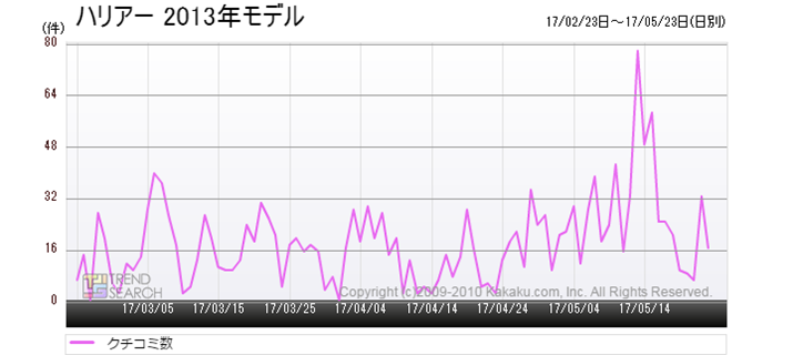 }3FunA[ 2013NfṽN`R~eځiߋ3j