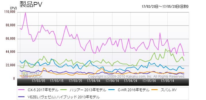 }2FuԁvJeS[ɂAvSUVԎ̃ANZXځiߋ3j