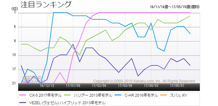 }1FuԁvJeS[ɂAvSUVԎ̐lCLOځiߋ6j