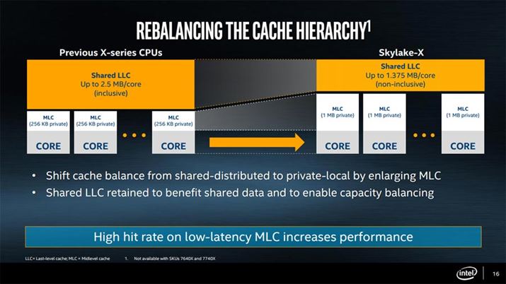 gSkylake-Xhō̗pꂽVLbV\