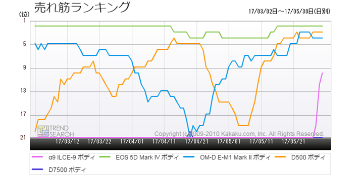 }3FfW^JEv5i̔؃LOځiߋ3j