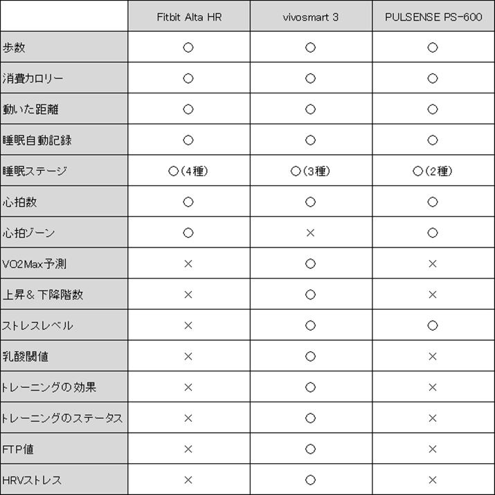 vȌvڂƊef̉ہB^xv_臒lȂǁAׂvڂ́uvivosmart3v