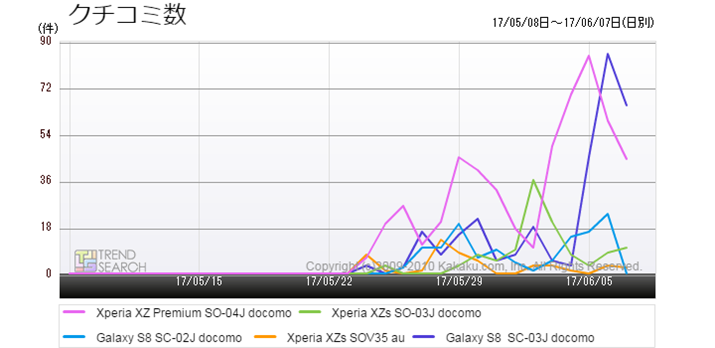 }4FĂ̒ڃX}[gtH5f̃N`R~ځiߋ1j