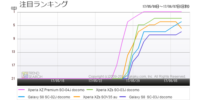 }3FĂ̒ڃX}[gtH5f̐lCLOځiߋ1j