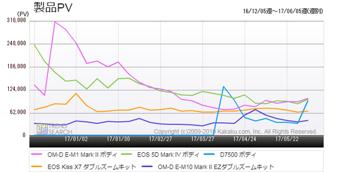 }3FufW^JvJeS[̔؏5ĩANZXځiߋ6j