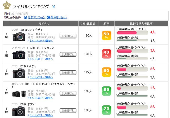 }6FuOM-D E-M1 Mark IIṽCoLOi2017N613_j