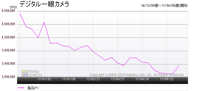 }1FufW^JvJeS[̃ANZXځiߋ6j