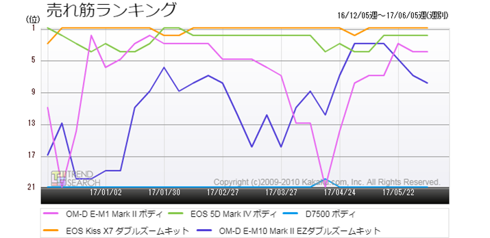 }2FufW^JvJeS[̔؏5ĩLOځiߋ6j