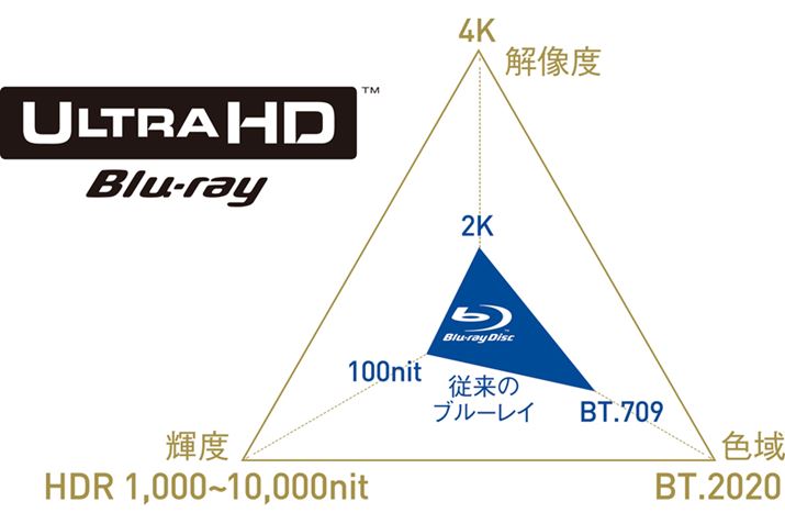 ]Blu-ray鍂掿Ultra HD Blu-ray