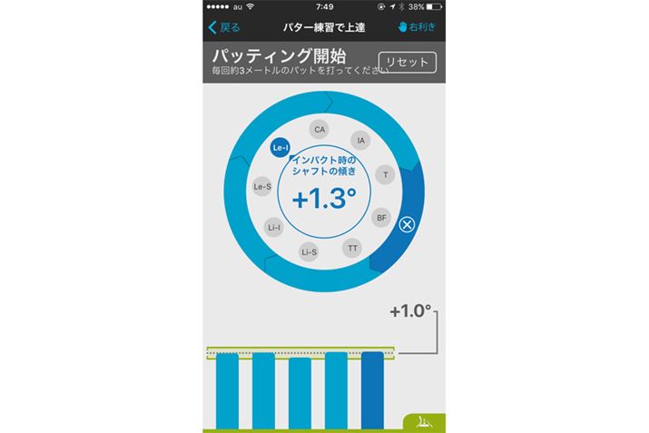 �A�h���X��C���p�N�g�ł̃��C�p��V���t�g�̌X������킩��܂�