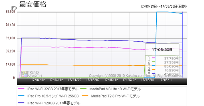 }6Fu^ubgPCvJeS[ɂ锄ؐixXg5̍ňiځiߋ3j