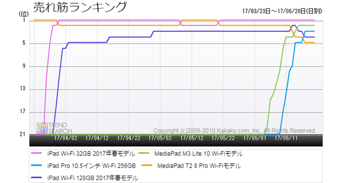}3Fu^ubgPCvJeS[ɂ锄ؐixXg5̃LOځiߋ3j