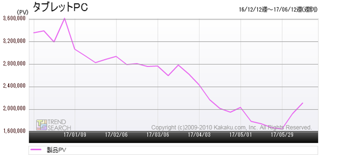 }1Fu^ubgPCvJeS[̃ANZXځiߋ6j