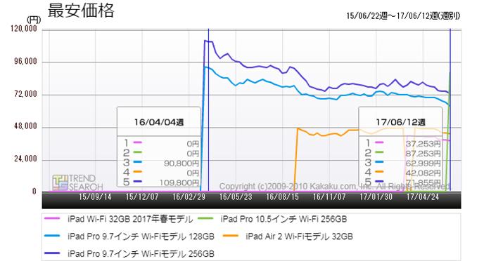 }5FuiPadvV[YVf̍ňiriߋ2Nj