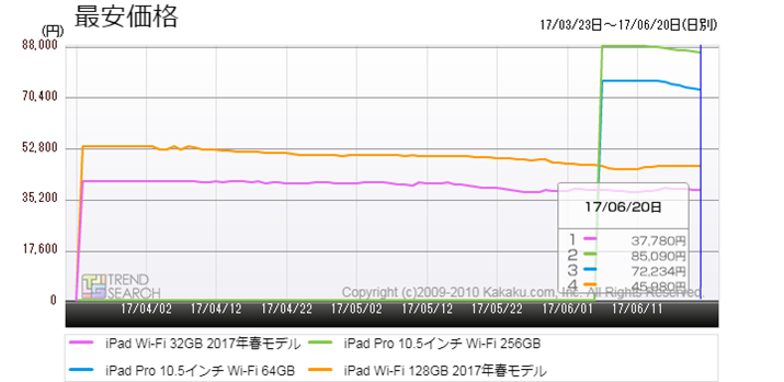 }4FuiPadvV[Yv4f̍ňiځiߋ3j