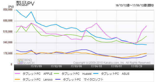 }2Fu^ubgPCvJeS[ɂv5[J[ʃANZXځiߋ6j