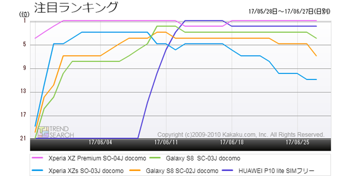 }2FuX}[gtHvJeS[̐lCiځjLOځiߋ1j