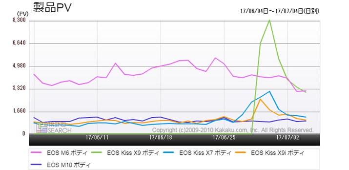 }5FLm̎vGg[fW^J̃ANZXriߋ1j