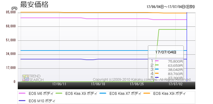 }6FLm̎vGg[fW^J̍ňiriߋ1j