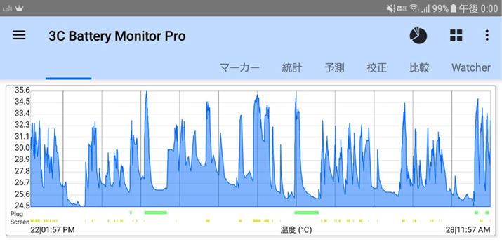 ؊ԒAƂCPUxオ̂́Ȁdu͂v30قǎgƂ35.8