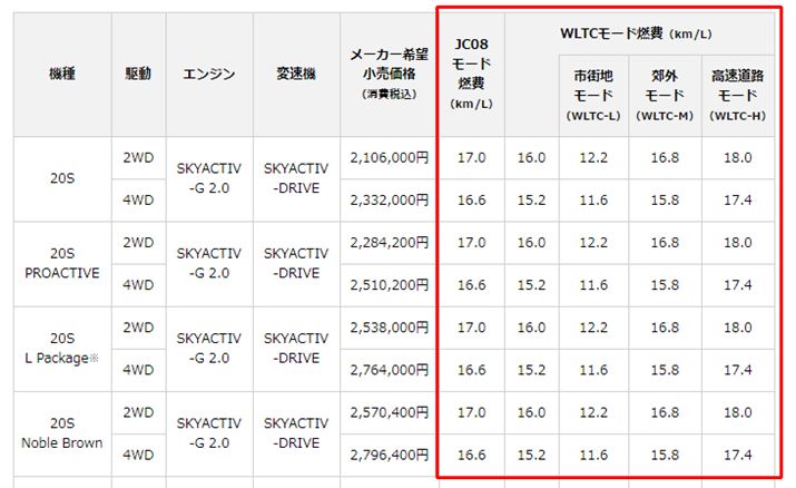 }c_ CX-3 K\fWLTC[hJC08[h̍ݕ\LiԘgj