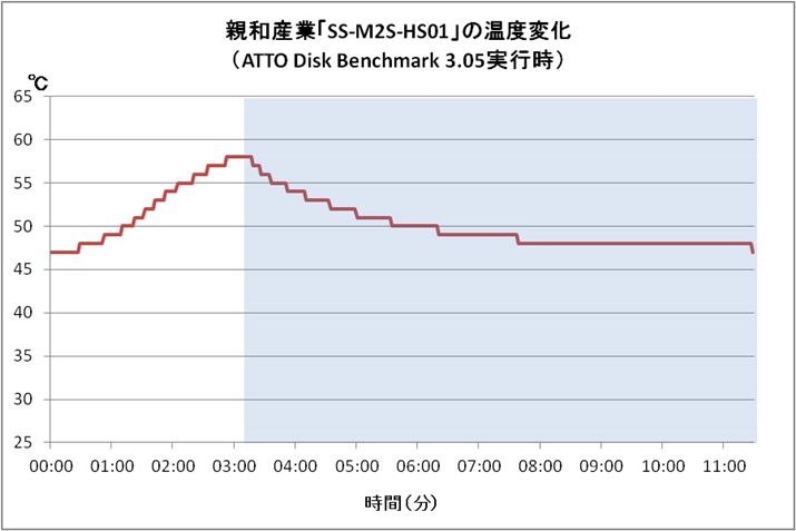 eXgI8ăACh̉xɖ߂iu[̖Ԋ|j