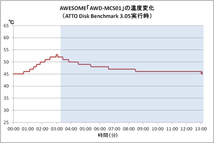 eXgI10ăACh̉xɖ߂iu[̖Ԋ|j