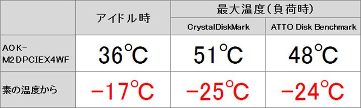 uAOK-M2DPCIEX4WFv̗p