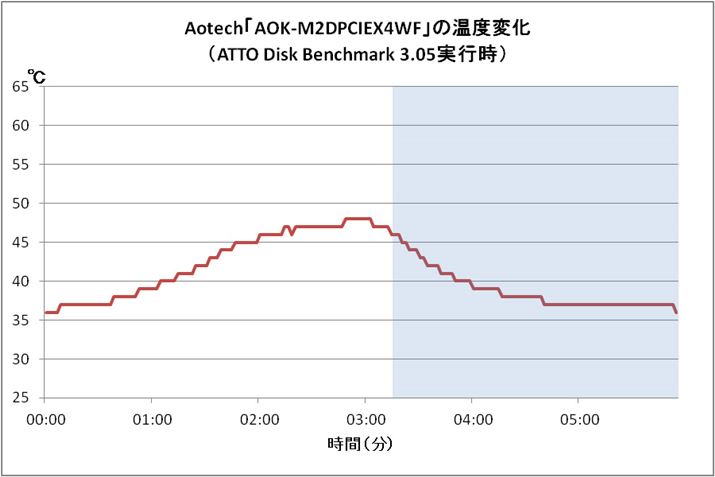 ׃eXgI240bقǂŃACh̉x36ɖ߂iԊ|j