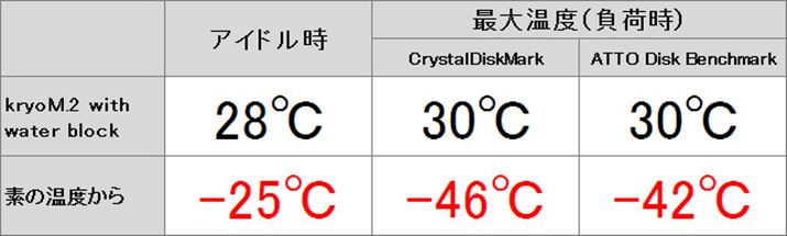 ukryoM.2 with water blockv̗p