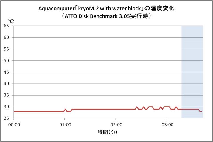 eXgI30bŃACh̉xɖ߂B̐ił͂Ƃ