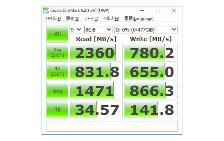 CrystalDiskMark̐ݒʁBeXgTCYF8GiBAeXgf[^F_AeXg񐔁F9 