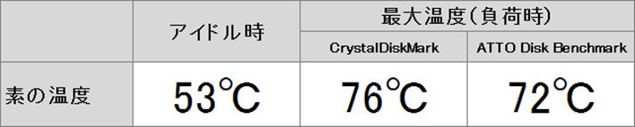 t@Ȃő肵Ă邽߁A艷x߂ɂȂĂ