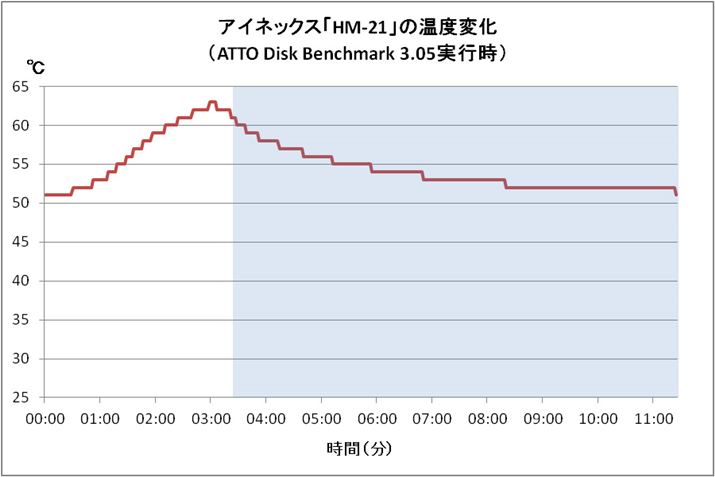 sI8ăACh̉xɖ߂iu[̖Ԋ|jBf̏Ԃł͖7Ŗ߂Ă
