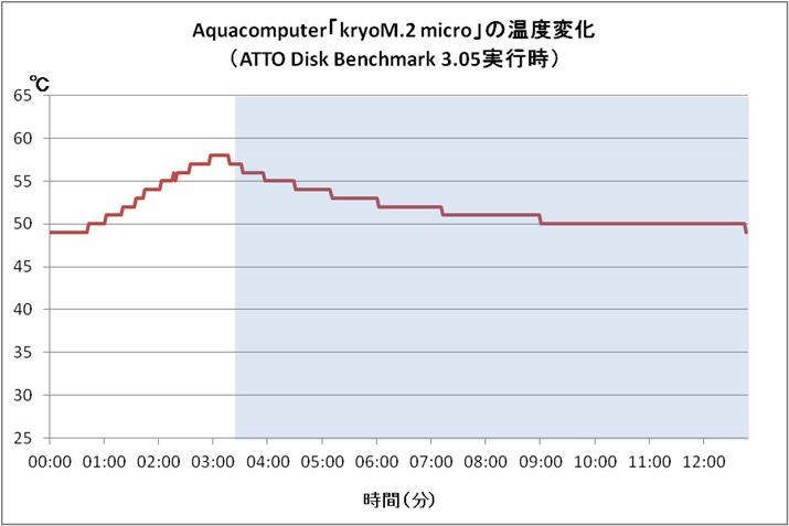 eXgI9ăACh̉xɖ߂Ăiu[̖Ԋ|j