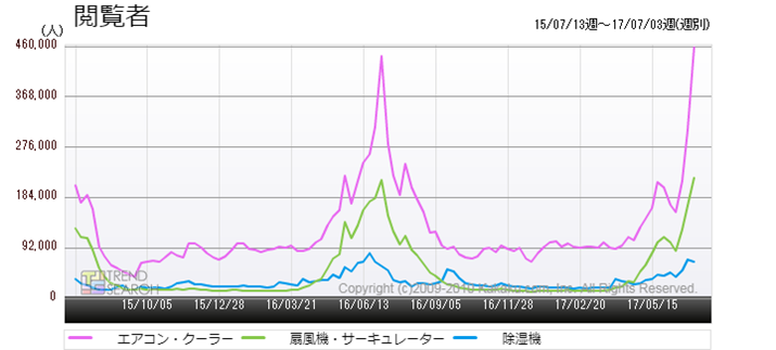 �}7�F�G�߉Ɠd�֘A�E��v�J�e�S���[�̉{���Ґ����ځi�ߋ�2�N�j