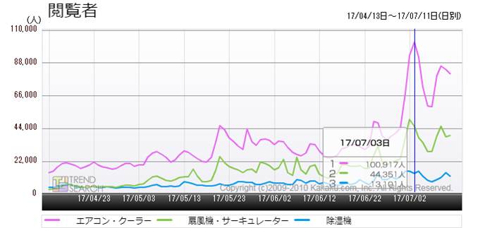 �}8�F�G�߉Ɠd�֘A�E��v�J�e�S���[�̉{���Ґ����ځi�ߋ�3�����j