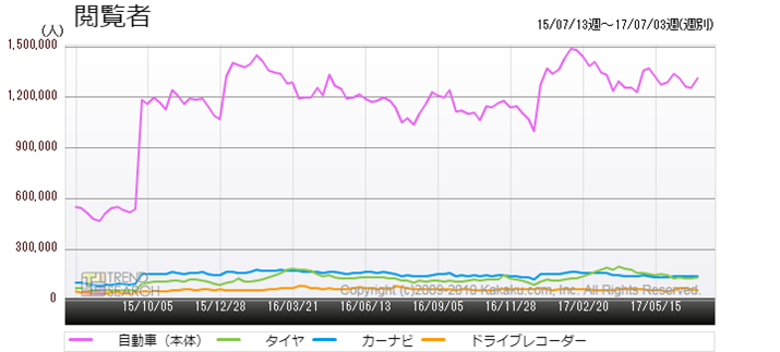 �}5�F�����Ԋ֘A�J�e�S���[�̉{���Ґ����ځi�ߋ�2�N�j