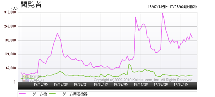 �}6�F�Q�[���@�֘A�J�e�S���[�̉{���Ґ����ځi�ߋ�2�N�j