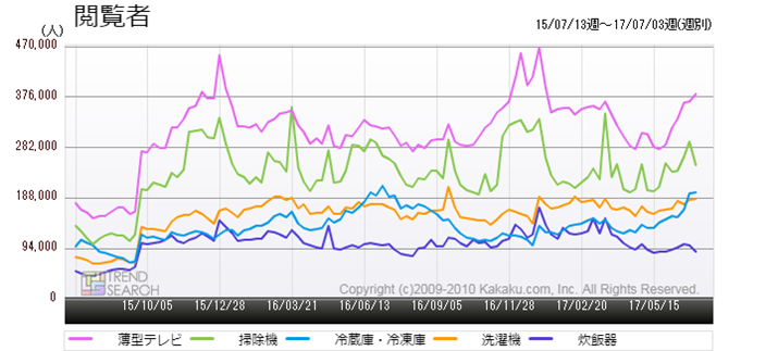 �}2�F�Ɠd�֘A�E��v�J�e�S���[�̉{���Ґ����ځi�ߋ�2�N�j