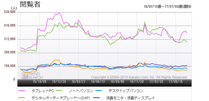 �}1�F�p�\�R���֘A�E��v�J�e�S���[�̉{���Ґ����ځi�ߋ�2�N�j