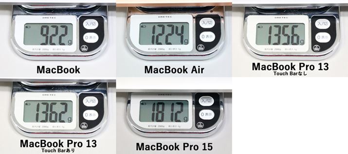 �����̏d�ʁB���ۂɎ����Ă݂�ƁA1kg��؂�MacBook�͌y���������܂�