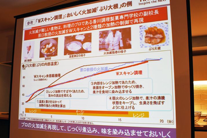 ΉϕWXĹAWƃI[ugăv̋ZČ