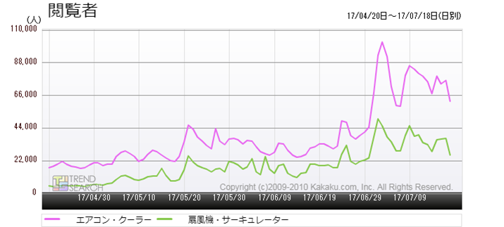 }2FuGAREN[[vAu@ET[L[^[vJeS[̉{Ґځiߋ3j