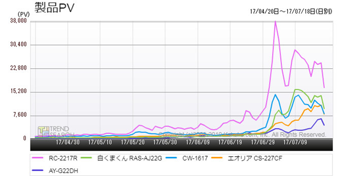 }4FuGAREN[[vJeS[ɂ锄؏5ĩANZXځiߋ3j