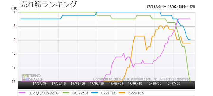 }5F_CLƃpi\jbN6pfV̔؃LOځiߋ3j