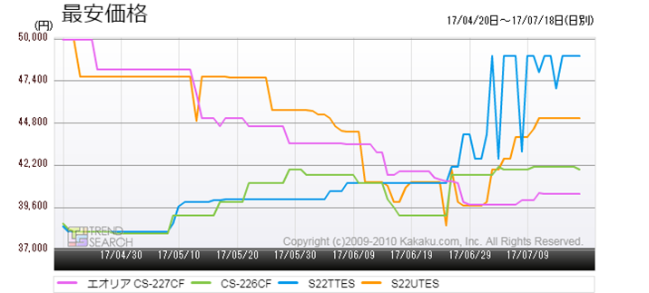 }6F_CLƃpi\jbN6pfV̍ňiځiߋ3j