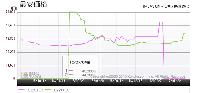 }7F_CL2015NfuS22STESvA2016NfuS22TTESv̍ňiځiߋ2Nj